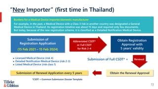 thailand medical device agency.